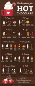 Hot chocolate ideas